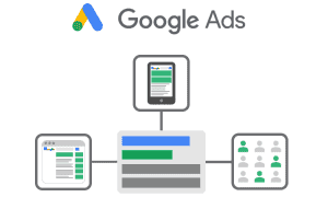 Google Adwords